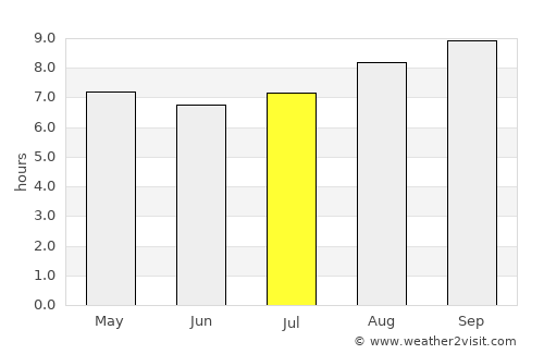 Broken Hill average rain in July