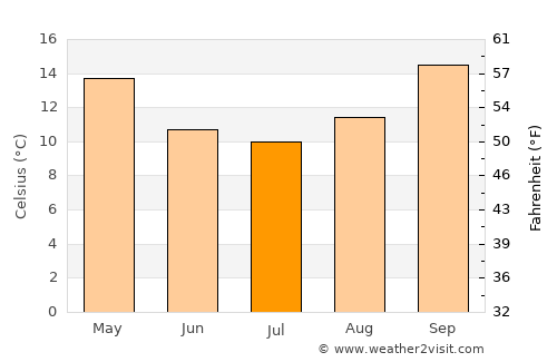 Broken Hill average temperature in July