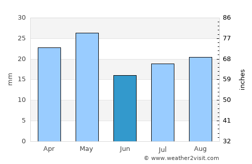 Broken Hill average rain in June