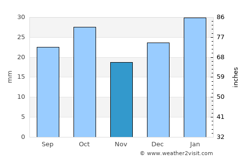 Broken Hill average rain in November
