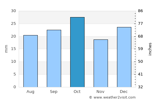 Broken Hill average rain in October