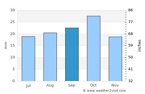 Broken Hill average rain in September