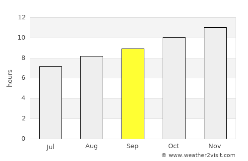 Broken Hill average rain in September