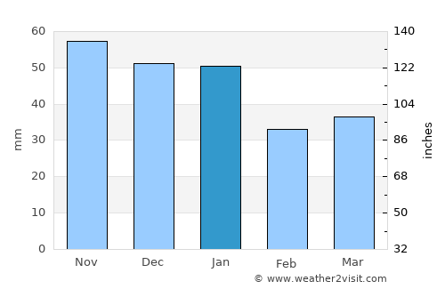 Bromölla average rain in January