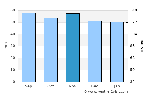 Bromölla average rain in November