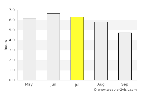 Bromsgrove average rain in July