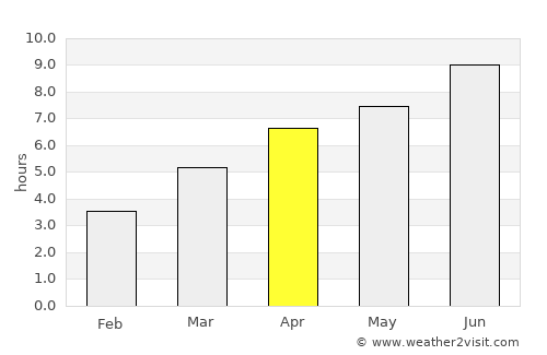 Bron average rain in April