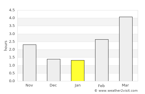 Brønderslev average rain in January