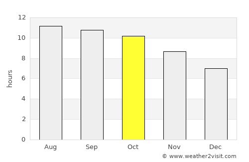 Brondong average rain in October