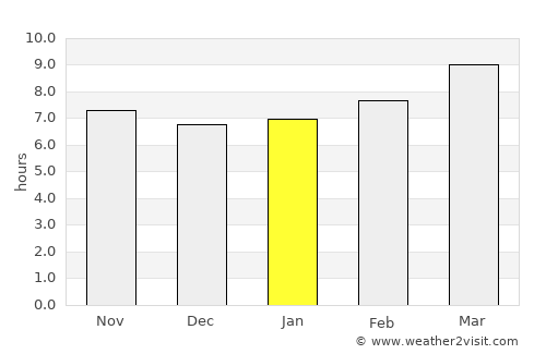 Bronson average rain in January