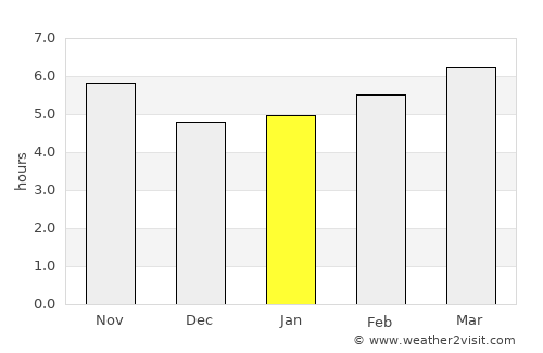 Bronte average rain in January