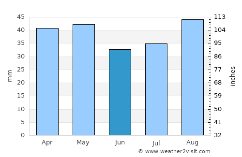 Brookfield average rain in June