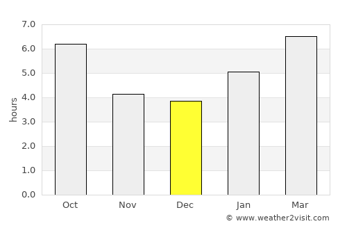 Brookfield average rain in December