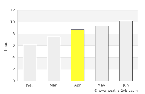 Brookhaven average rain in April