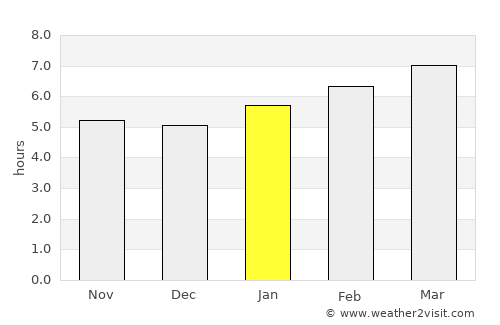 Brookline average rain in January