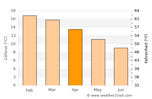Brooklyn average temperature in April