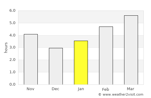 Brooks average rain in January