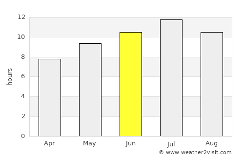 Brooks average rain in June