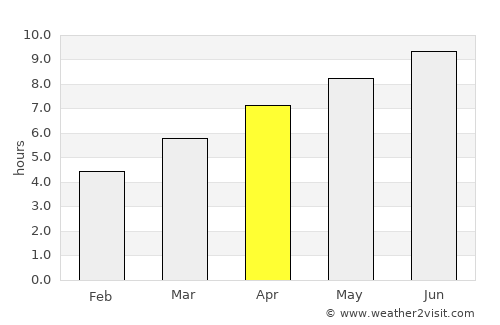 Brookville average rain in April