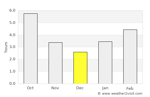 Brookville average rain in December