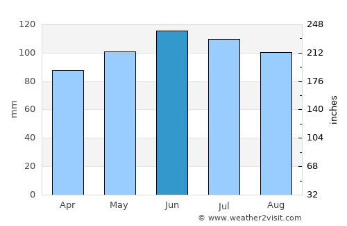 Brookville average rain in June
