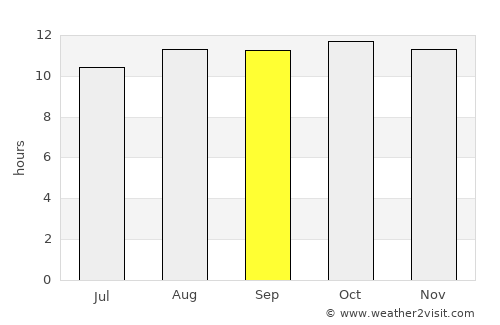 Broome average rain in September