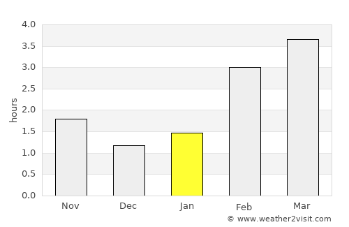 Brora average rain in January