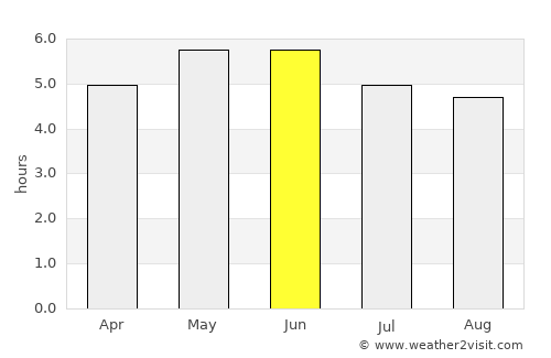 Brora average rain in June