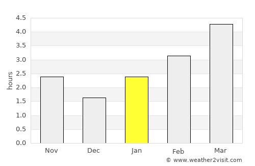 Broshniv-Osada average rain in January