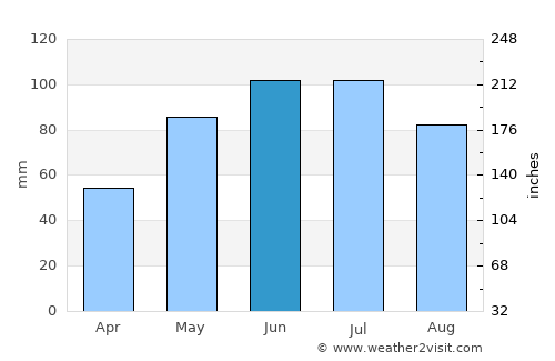 Broshniv-Osada average rain in June