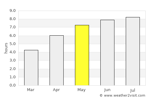 Broshniv-Osada average rain in May