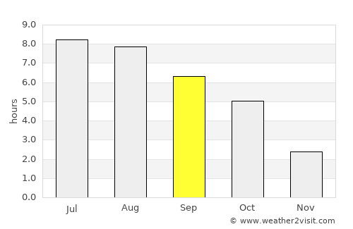 Broshniv-Osada average rain in September