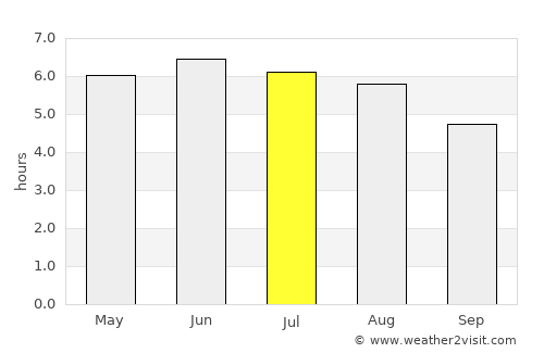 Broughton Astley average rain in July