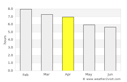 Broulee average rain in April