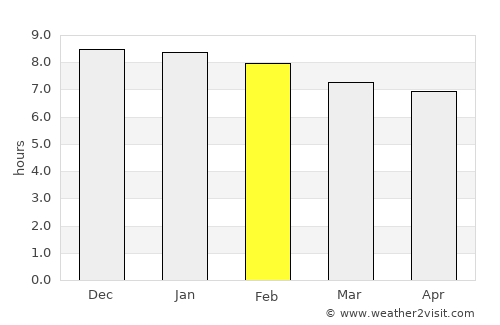 Broulee average rain in February
