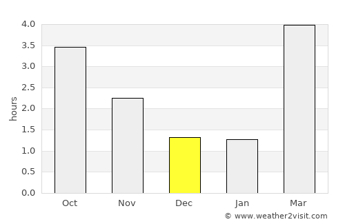 Brovst average rain in December