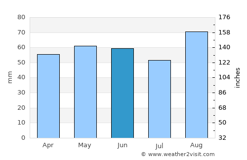 Brownhills average rain in June