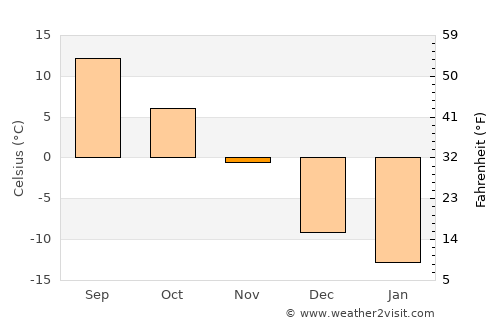 Brownsburg-Chatham average temperature in November