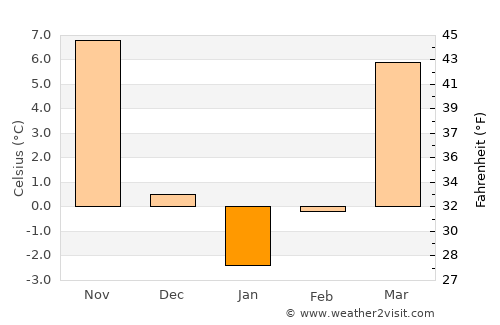 Brownstown average temperature in January
