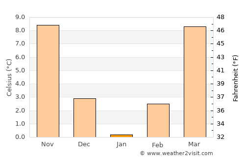Brownsville average temperature in January