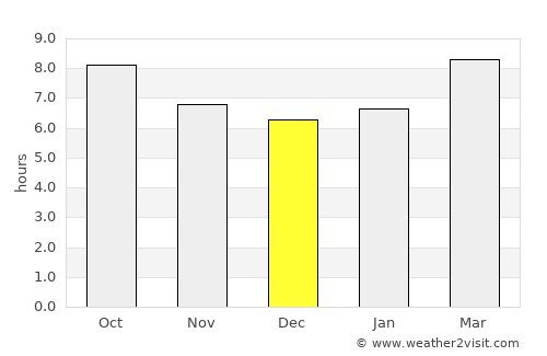 Brownwood average rain in December