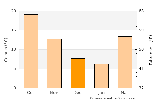 Brownwood average temperature in December