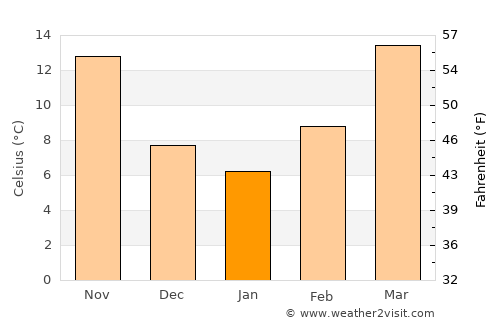 Brownwood average temperature in January