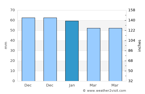 Broxbourne average rain in January