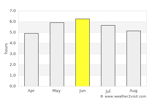 Broxburn average rain in June