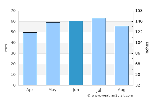 Bruay-la-Buissière average rain in June