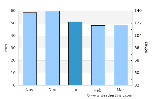 Bruchsal average rain in January
