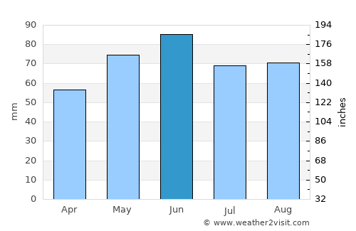 Bruchsal average rain in June