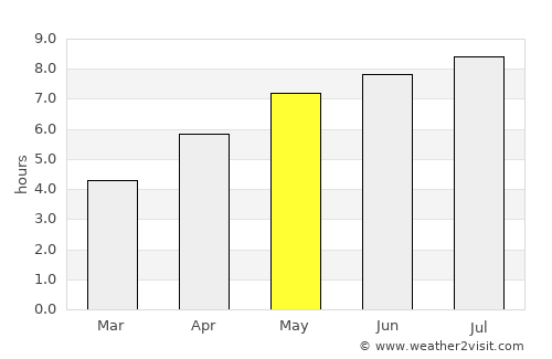 Bruchsal average rain in May