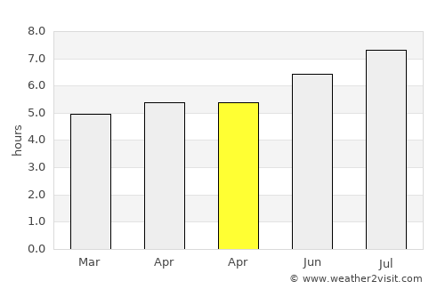 Bruck an der Großglocknerstraße average rain in April